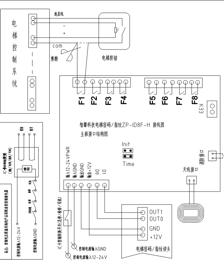 電梯指紋分層控制器ZP-ID8F-ZK 