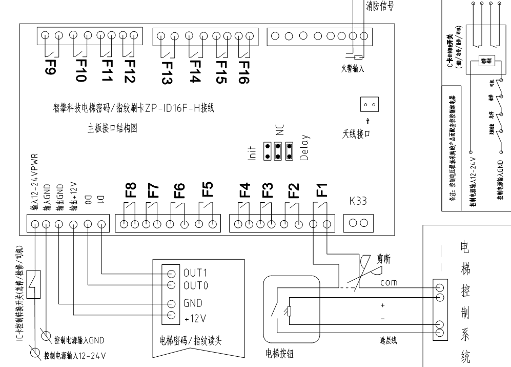 電梯指紋分層控制器ZP-ID8F-ZK 