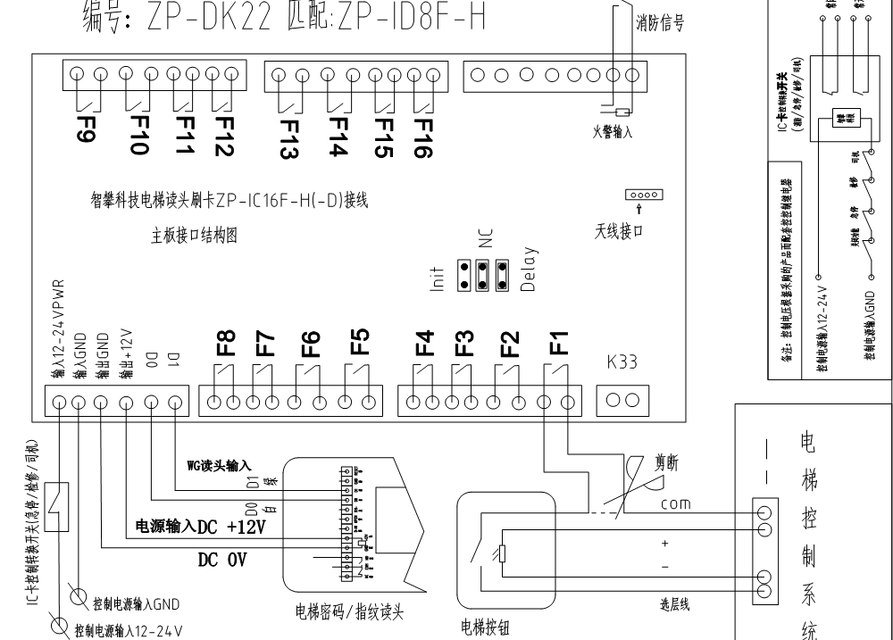 電梯指紋分層控制器ZP-IDK22
