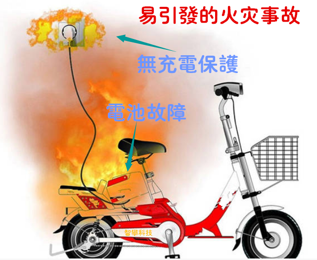 電動車禁入電梯系統(tǒng)